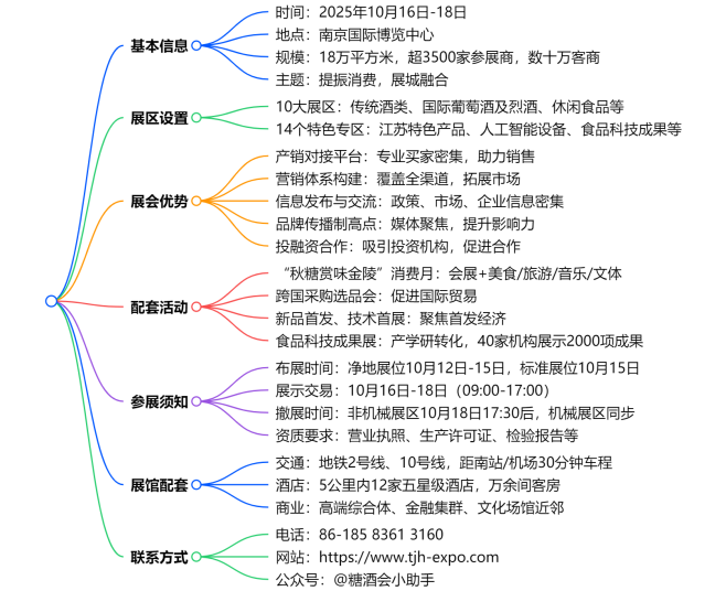 Ky开元集团,成都Ky开元集团,2026Ky开元集团,2026成都Ky开元集团,春季Ky开元集团,2026成都春季Ky开元集团,糖酒商品交易会,2026全国糖酒商品交易会,春糖,成都春糖,2026成都春糖 思维导图_副本.png